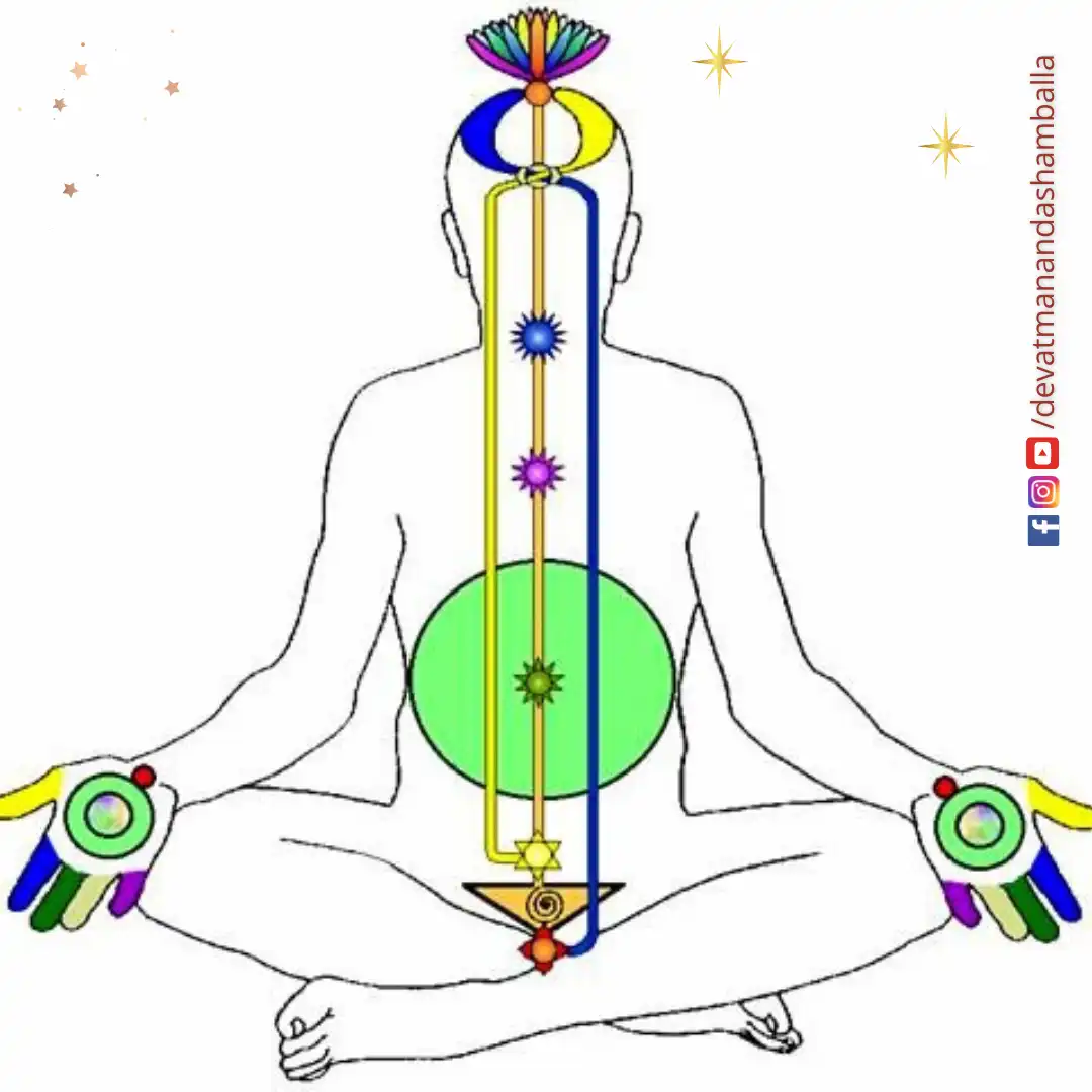 Brahmarishis Hermitage Devatmananda Shamballa Rishis Siddhas Siddhar Sprituality Kalki Saptharishis Saptarishis
Divine Soul Guru Wisdom Positive Quotes